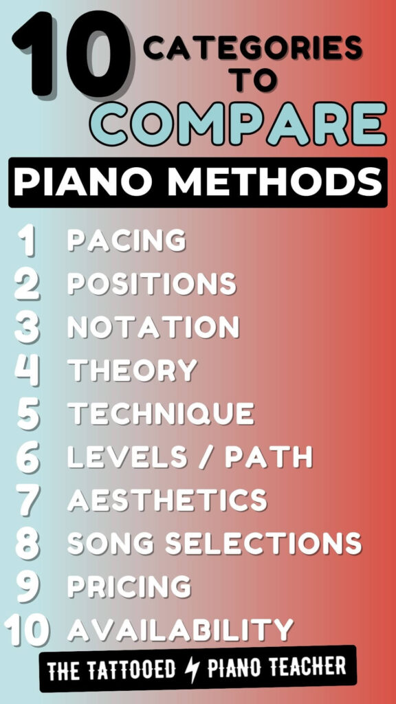 Faber Piano Adventures for Beginners: The Best or Overrated? - The Tattooed  Piano Teacher