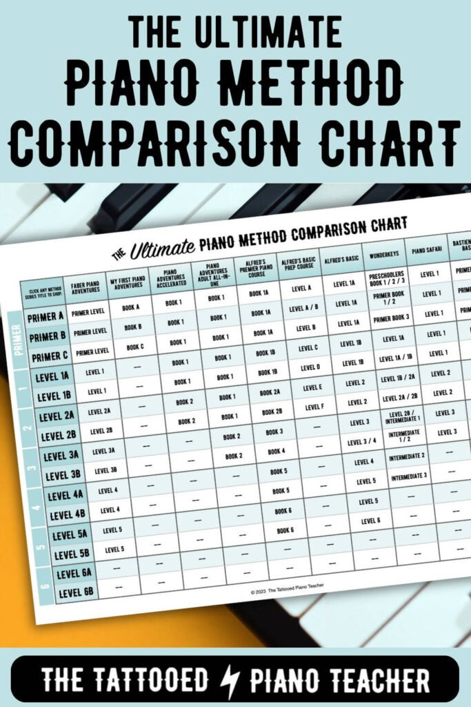 the ultimate piano method comparison chart. the tattooed piano teacher.