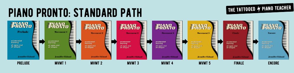 All levels of the Piano Pronto piano method book series for beginners. the tattooed piano teacher.