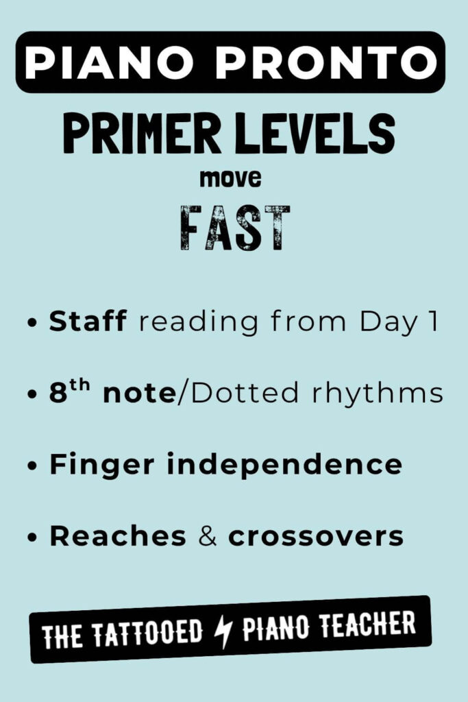 Piano Pronto Primer Levels (Keyboard Kickoff & Prelude) move fast. Staff reading from day one. Eighth notes and dotted quarter note rhythms. Finger independence required. Reaches and crossovers. the tattooed piano teacher