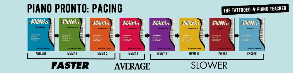 Piano Pronto piano method book series pacing chart