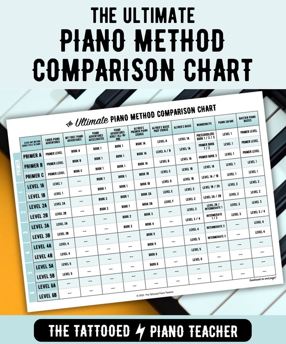 The Ultimate Piano Method Comparison Chart Free PDF Download