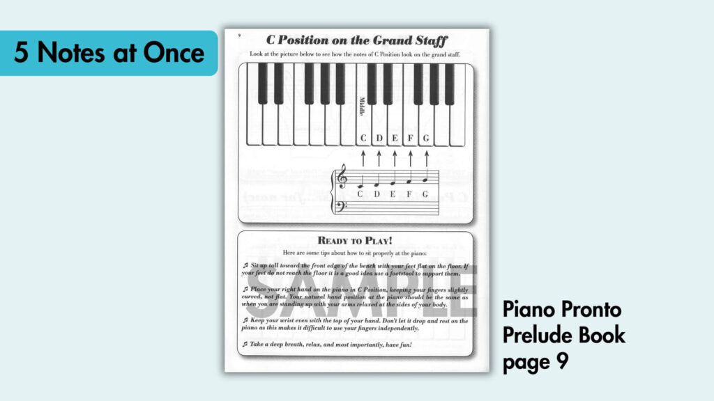piano pronto no guide notes. all five notes on the staff right away. the tattooed piano teacher