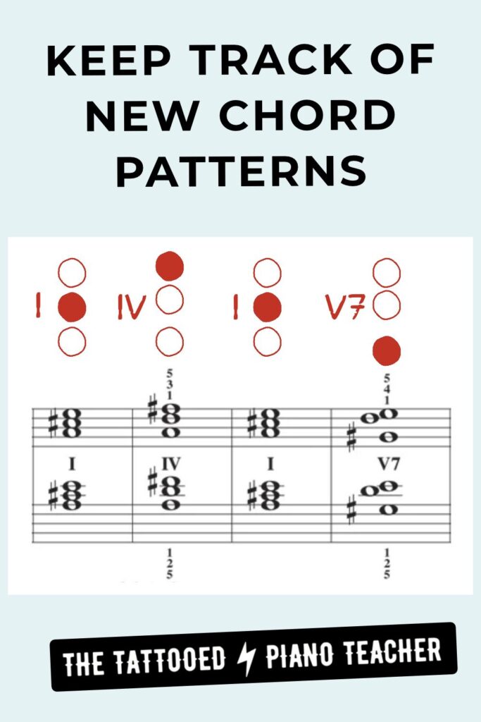 keep track of new chord patterns: one, four, and five-seven chords for piano students. stoplights for triads. the tattooed piano teacher