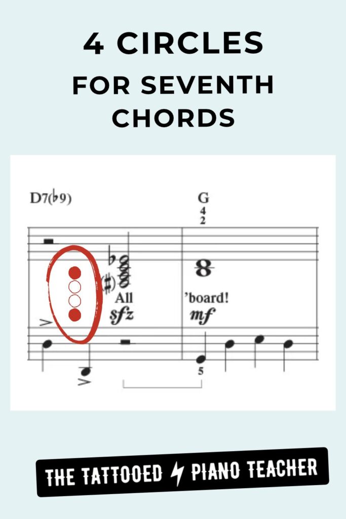 Use 4 circles stoplight pattern to teach 7th seventh chords intermediate piano. the tattooed piano teacher