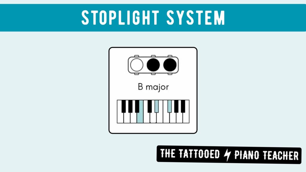 the stoplight system for teaching piano chords. piano keys match the white or black stoplight pattern. the tattooed piano teacher