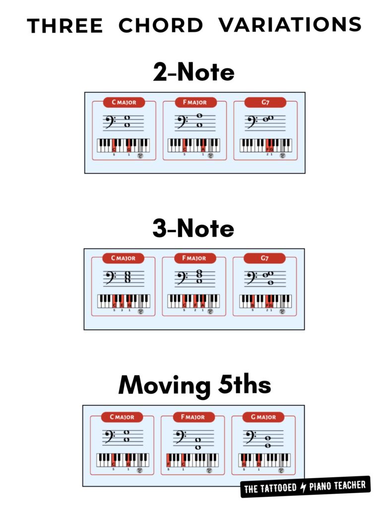 three chord variations to choose from. 2-note chords. 3-note chords. moving fifths. christmas lead sheets for piano beginners. the tattooed piano teacher